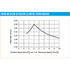 KNF NFB 60 KPDCB-B Micro Vacuum Diaphragm Type Liquid Pump