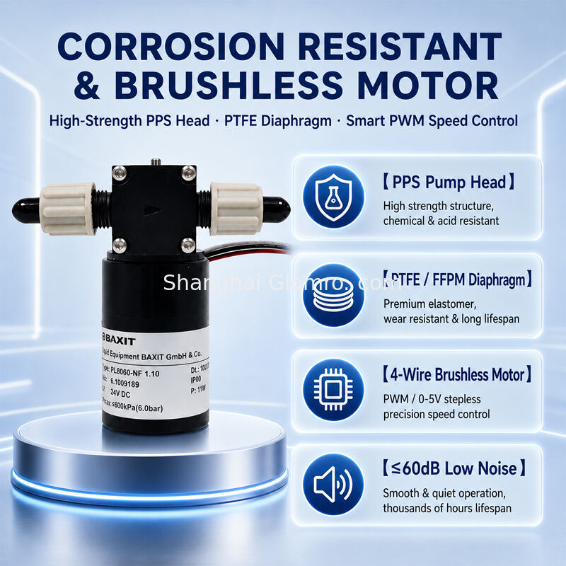 BAXIT PL8060-NF1.10 Micro Brushless DC Self Priming High Pressure Diaphragm Pump PWM Speed Control PTFE Diaphragm Inkjet Spray